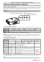 Preview for 119 page of Panasonic PT-RW430UK Operating Instruction