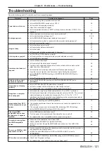 Preview for 121 page of Panasonic PT-RW430UK Operating Instruction