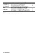 Preview for 122 page of Panasonic PT-RW430UK Operating Instruction