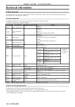 Preview for 124 page of Panasonic PT-RW430UK Operating Instruction