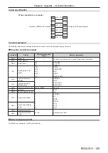 Preview for 129 page of Panasonic PT-RW430UK Operating Instruction