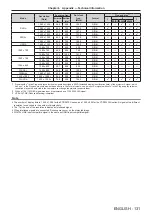 Preview for 131 page of Panasonic PT-RW430UK Operating Instruction