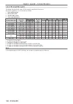 Preview for 132 page of Panasonic PT-RW430UK Operating Instruction