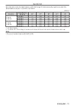 Preview for 11 page of Panasonic PT-RW620 Operating Instructions Manual