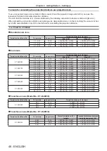 Preview for 46 page of Panasonic PT-RW620 Operating Instructions Manual