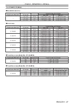 Preview for 47 page of Panasonic PT-RW620 Operating Instructions Manual