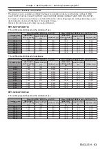 Preview for 63 page of Panasonic PT-RW620 Operating Instructions Manual