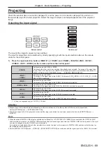 Preview for 69 page of Panasonic PT-RW620 Operating Instructions Manual