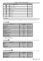 Preview for 79 page of Panasonic PT-RW620 Operating Instructions Manual