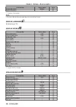 Preview for 80 page of Panasonic PT-RW620 Operating Instructions Manual