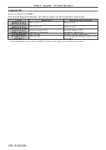 Preview for 200 page of Panasonic PT-RW620 Operating Instructions Manual