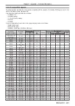 Preview for 201 page of Panasonic PT-RW620 Operating Instructions Manual