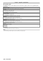 Preview for 208 page of Panasonic PT-RW620 Operating Instructions Manual