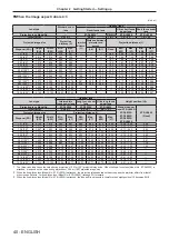 Preview for 40 page of Panasonic PT-RW630 series Operating Instructions Manual