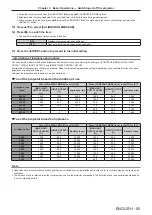 Preview for 55 page of Panasonic PT-RW630 series Operating Instructions Manual