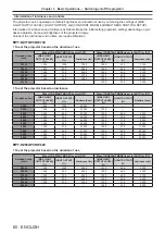 Предварительный просмотр 60 страницы Panasonic PT-RW730 Operating Instructions Manual