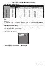 Предварительный просмотр 61 страницы Panasonic PT-RW730 Operating Instructions Manual