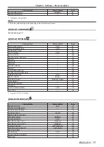 Предварительный просмотр 77 страницы Panasonic PT-RW730 Operating Instructions Manual