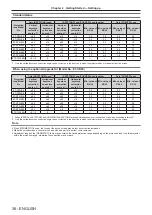 Preview for 38 page of Panasonic PT-RZ11K Operating Instructions Manual