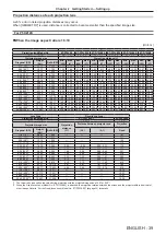 Preview for 39 page of Panasonic PT-RZ11K Operating Instructions Manual