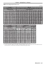 Preview for 43 page of Panasonic PT-RZ11K Operating Instructions Manual