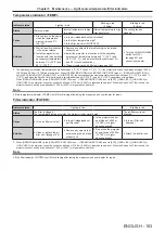 Preview for 183 page of Panasonic PT-RZ11K Operating Instructions Manual