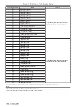 Preview for 190 page of Panasonic PT-RZ11K Operating Instructions Manual