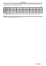 Preview for 11 page of Panasonic PT-RZ120BEJ Operating Instructions Manual