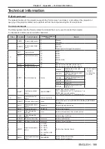 Preview for 189 page of Panasonic PT-RZ120BEJ Operating Instructions Manual