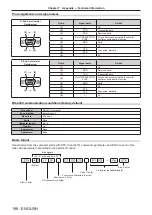 Preview for 198 page of Panasonic PT-RZ120BEJ Operating Instructions Manual