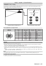 Preview for 201 page of Panasonic PT-RZ120BEJ Operating Instructions Manual