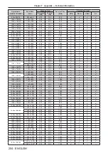 Preview for 204 page of Panasonic PT-RZ120BEJ Operating Instructions Manual