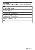 Preview for 215 page of Panasonic PT-RZ120LBU7 Operating Instructions Manual