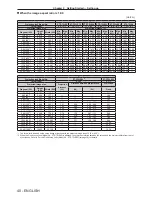 Preview for 40 page of Panasonic PT-RZ12K Operating Instructions Manual