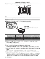 Preview for 68 page of Panasonic PT-RZ12K Operating Instructions Manual