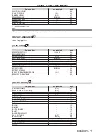 Preview for 79 page of Panasonic PT-RZ12K Operating Instructions Manual