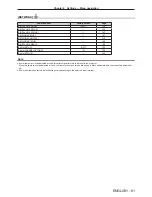 Preview for 81 page of Panasonic PT-RZ12K Operating Instructions Manual