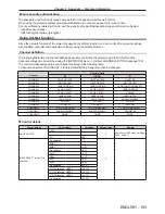 Preview for 193 page of Panasonic PT-RZ12K Operating Instructions Manual