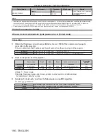 Preview for 196 page of Panasonic PT-RZ12K Operating Instructions Manual