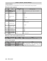 Preview for 202 page of Panasonic PT-RZ12K Operating Instructions Manual