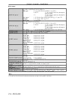 Preview for 214 page of Panasonic PT-RZ12K Operating Instructions Manual