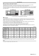 Предварительный просмотр 9 страницы Panasonic PT-RZ16K Operating Instructions (Functional Manual)