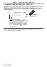 Предварительный просмотр 32 страницы Panasonic PT-RZ16K Operating Instructions (Functional Manual)