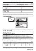 Предварительный просмотр 37 страницы Panasonic PT-RZ16K Operating Instructions (Functional Manual)