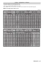 Предварительный просмотр 43 страницы Panasonic PT-RZ16K Operating Instructions (Functional Manual)