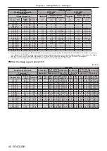 Предварительный просмотр 44 страницы Panasonic PT-RZ16K Operating Instructions (Functional Manual)