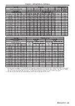 Предварительный просмотр 45 страницы Panasonic PT-RZ16K Operating Instructions (Functional Manual)