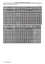 Предварительный просмотр 46 страницы Panasonic PT-RZ16K Operating Instructions (Functional Manual)