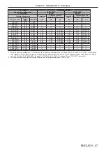 Предварительный просмотр 47 страницы Panasonic PT-RZ16K Operating Instructions (Functional Manual)