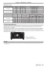 Предварительный просмотр 49 страницы Panasonic PT-RZ16K Operating Instructions (Functional Manual)